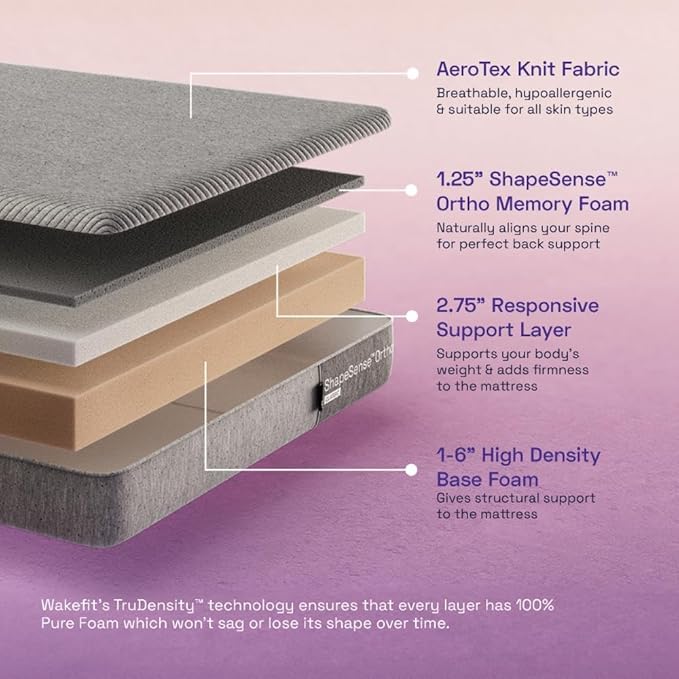 Orthopedic Classic Memory Foam Mattress, Mattress Double Bed, 6-Inch Bed Mattress, King Size Mattress (78x72x6 Inches, Medium Firm, Space Grey) Visit the Wakefit Store